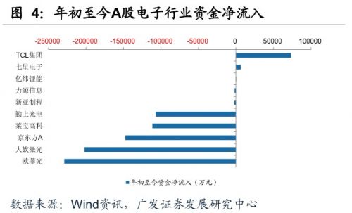 广发证券：低端智能手机发烧 苹果供应链进入调整3