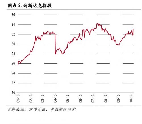 中银国际：苹果业绩超预期 国产智能手机份额提升1