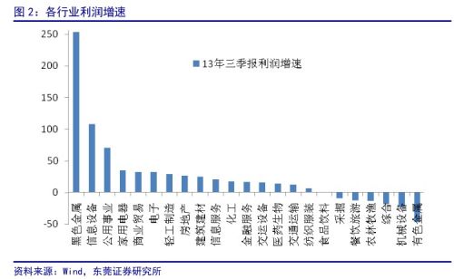 东莞证券：单季利润增速回落 关注安防2