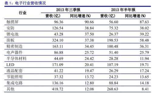 东莞证券：单季利润增速回落 关注安防1