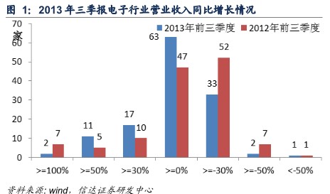 信达证券：电子元器件行业稳定成长盈利能力继续改善0