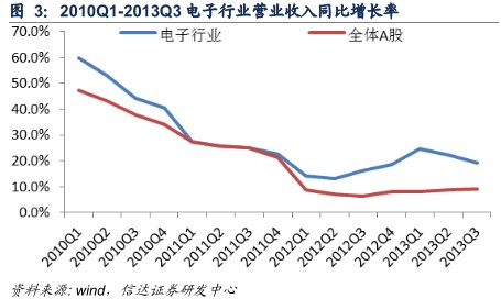 信达证券：电子元器件行业稳定成长盈利能力继续改善2