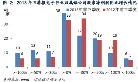 信达证券：电子元器件行业稳定成长盈利能力继续改善1