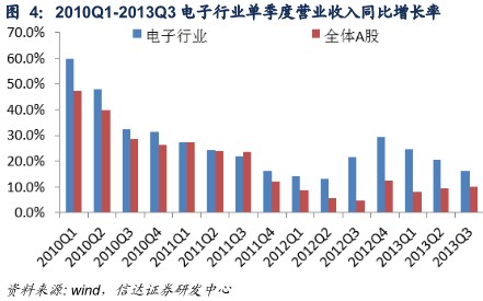 信达证券：电子元器件行业稳定成长盈利能力继续改善3
