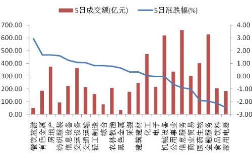 山西证券：上海将大力推动LED产业 实行低碳经济理念1