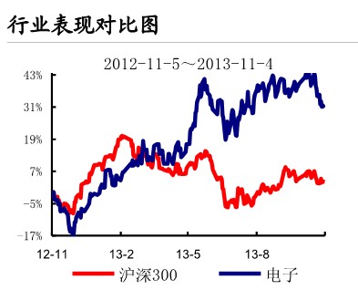 国都证券：未来2年LED产业整并潮已成“难挡之势”0