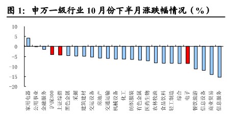 国都证券：未来2年LED产业整并潮已成“难挡之势”1