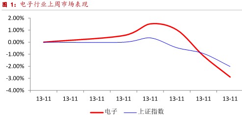 浙商证券：智能家居产业进入爆发成长期0