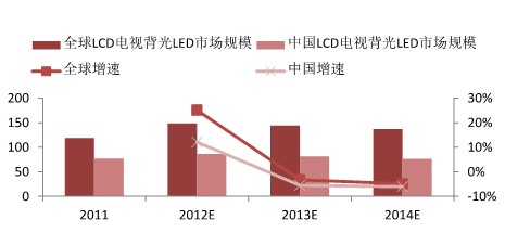 浙商证券：智能家居产业进入爆发成长期1