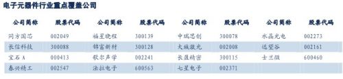 信达证券：金融支付领域值得期待 国微电子持续高成长2
