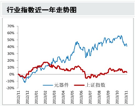天相投顾：行业盈利能力上升 各子行业分化明显0