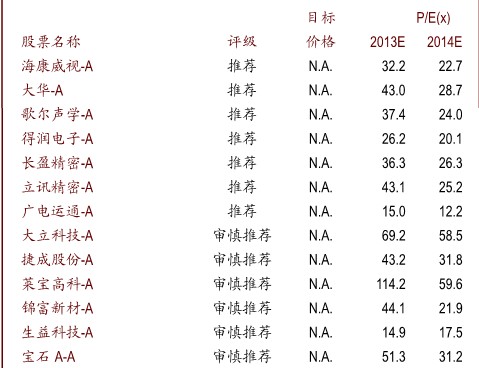 中金公司:国内安防行业三巨头调研反馈0