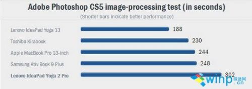 联想Yoga 2 Pro评测：分辨率更高5