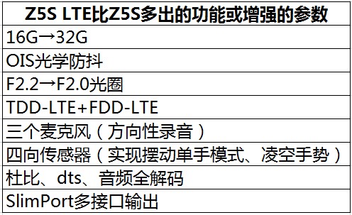 全网通杀 nubia Z5S LTE上手体验 2