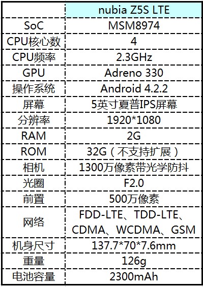 全网通杀 nubia Z5S LTE上手体验 1