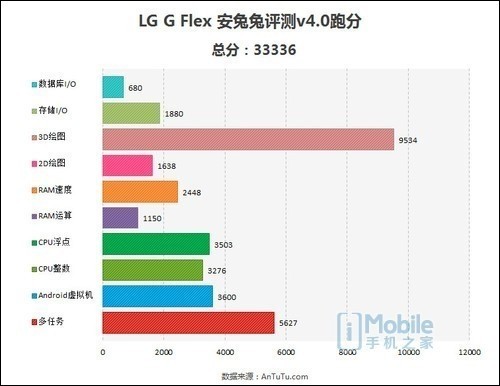 6寸曲面屏幕四核机 LG G Flex体验评测1