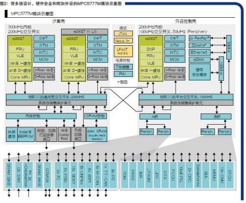 嵌入式技术助力汽车业应对54MPG法规带来的
