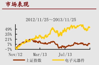 宏源证券：国家集成电路扶持新政或将出台0