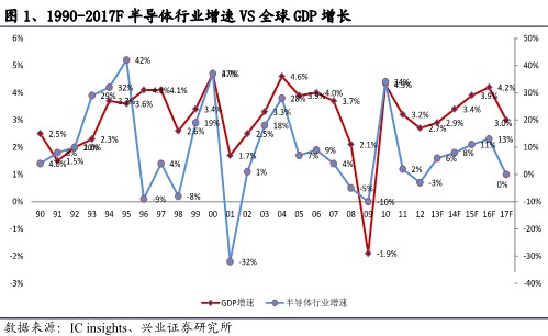 兴业证券：2014迎来半导体大年，政策支持成催化剂0