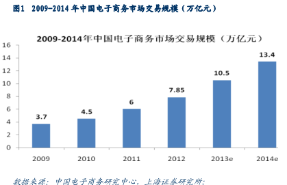 上海证券：网络化应用将不断取得新突破0