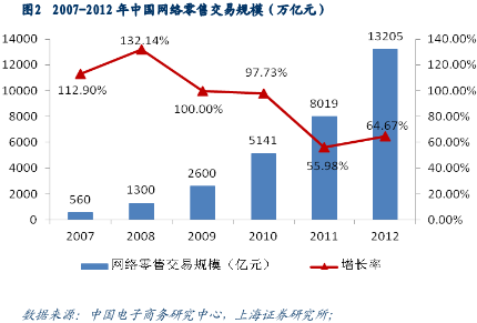 上海证券：网络化应用将不断取得新突破1