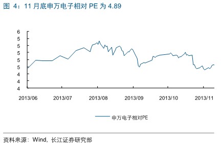 长江证券：政策主导 基本面接棒 电子持续有看点3