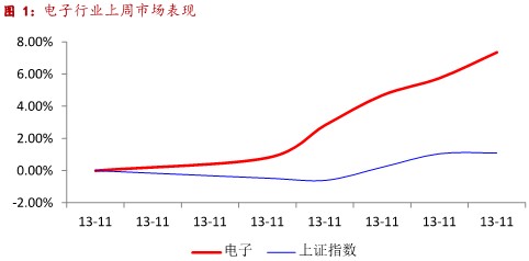 浙商证券：集成电路产业龙头未来强者恒强0