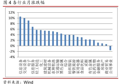 东海证券：明年看半导体和LED长期看物联网3