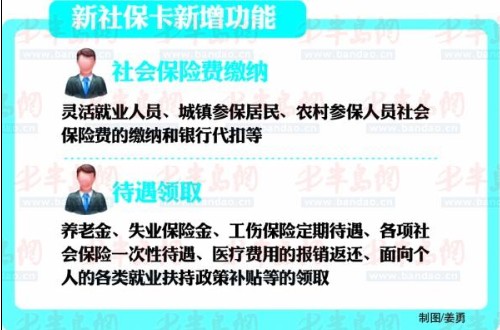 青岛市人社局:新社保卡换卡期就医买药可办临