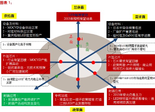 东方证券：面板行业供需持续优化 蓄力备战20140