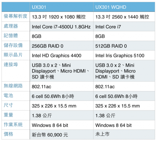 ASUS Zenbook UX301：超强效玻璃笔记本8