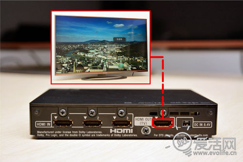 想说爱你不容易 体验索尼HMZ-T3W头戴显示器1