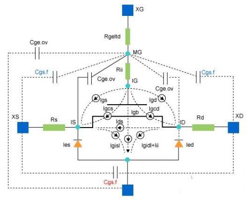 SoC系统开发人员:FinFET对你来说意味着什么