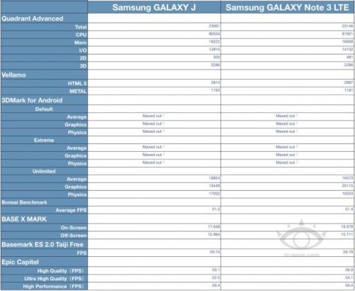 日皮韩骨跨海登台 GALAXY J完整实测4