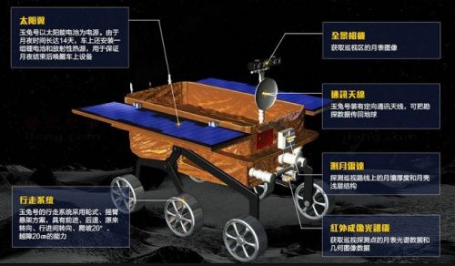 深析围观嫦娥3号的四颗美国探测器 (2)_传感技术_技术资料_元器件交易网
