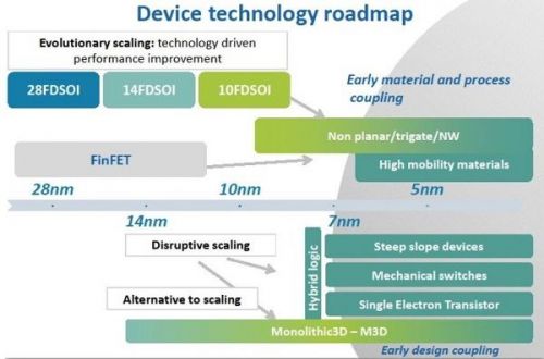 单片3D集成电路将代替节点缩放促进半导体行
