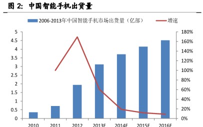 从创新产品和制造升级双维度寻找电子行业投资机会1