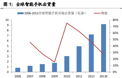 从创新产品和制造升级双维度寻找电子行业投资机会0