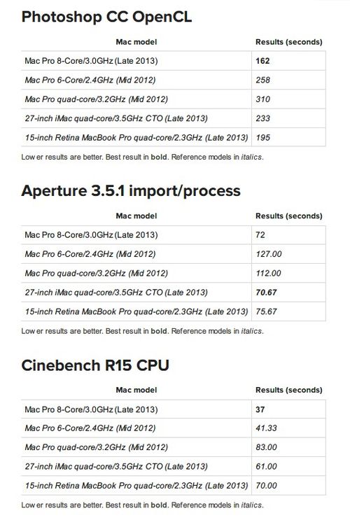 全面评测苹果新Mac Pro：性能怪兽12