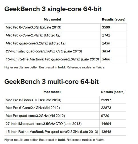 全面评测苹果新Mac Pro：性能怪兽15