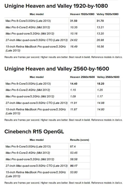 全面评测苹果新Mac Pro：性能怪兽14