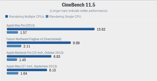 全面评测苹果新Mac Pro：性能怪兽8