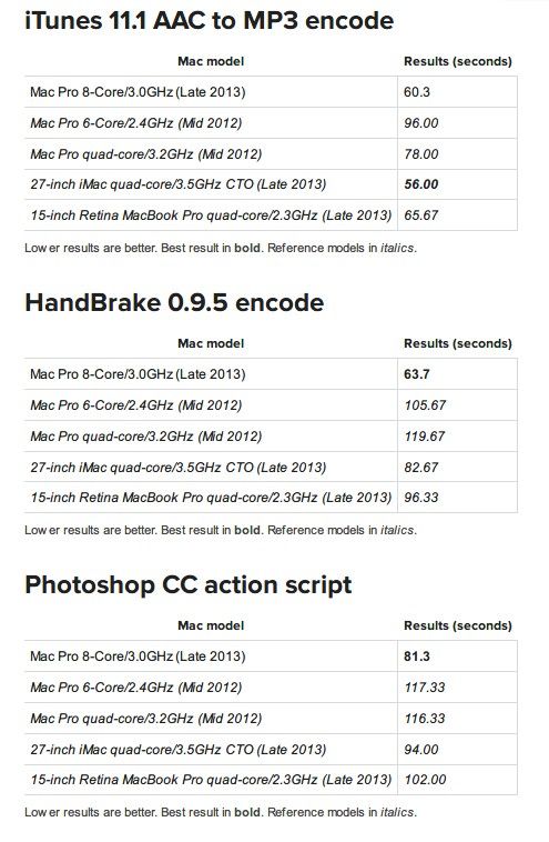 全面评测苹果新Mac Pro：性能怪兽11