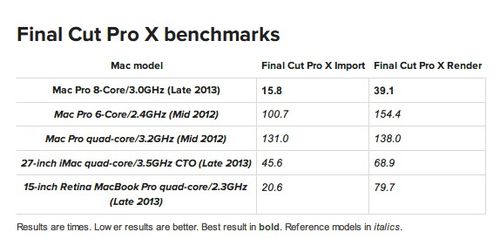 全面评测苹果新Mac Pro：性能怪兽9