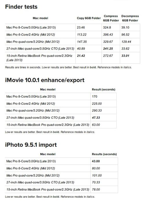 全面评测苹果新Mac Pro：性能怪兽10