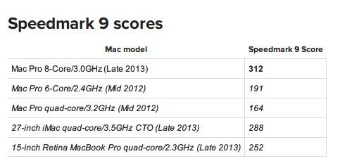 全面评测苹果新Mac Pro：性能怪兽6