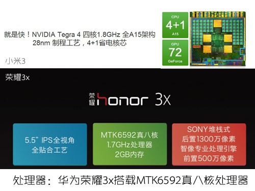 华为荣耀3X与小米3对比评测7