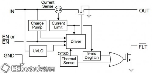 极路由HiWiFi拆解评测（图）0