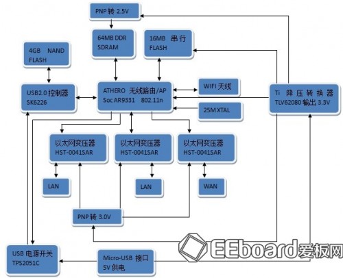 极路由HiWiFi拆解评测（图）4
