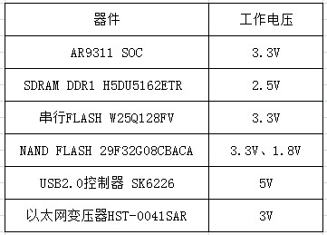 极路由HiWiFi拆解评测（图）4